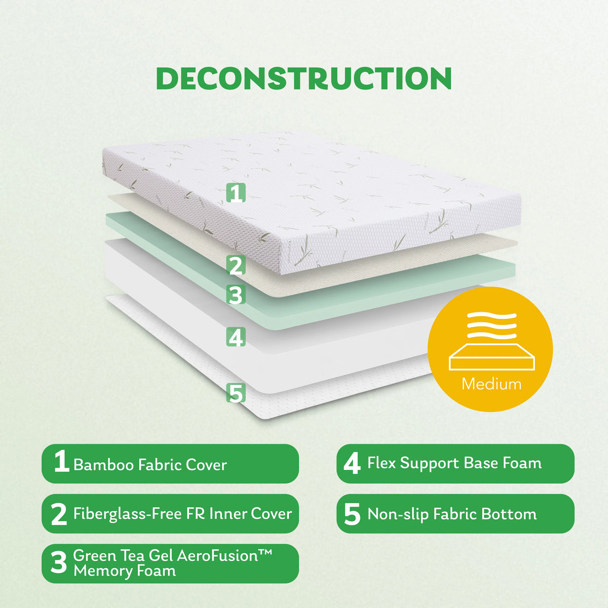 Green Tea Gel Memory Foam Mattress Twin Size N897634