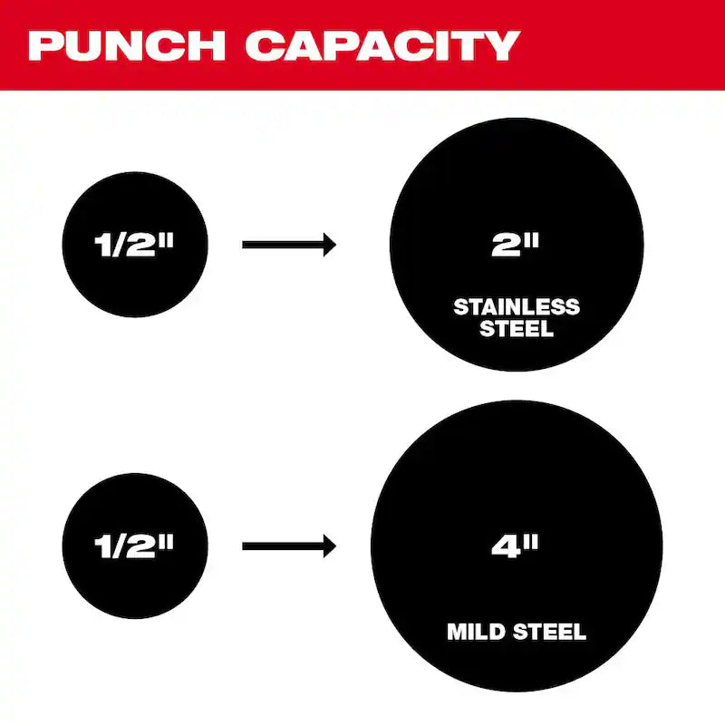18V Lithium-Ion Cordless Knockout Tool Kit with Die Set H341713