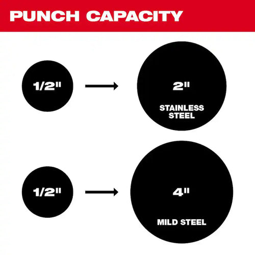 18V Lithium-Ion Cordless Knockout Tool Kit with Die Set H341713