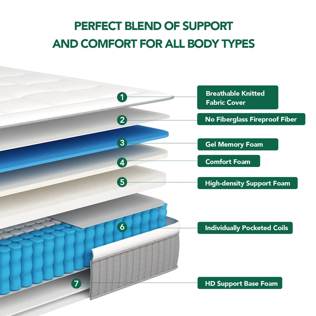 12 Inch Twin XL Gel Memory Foam Hybrid Pillow Top Mattress F24745