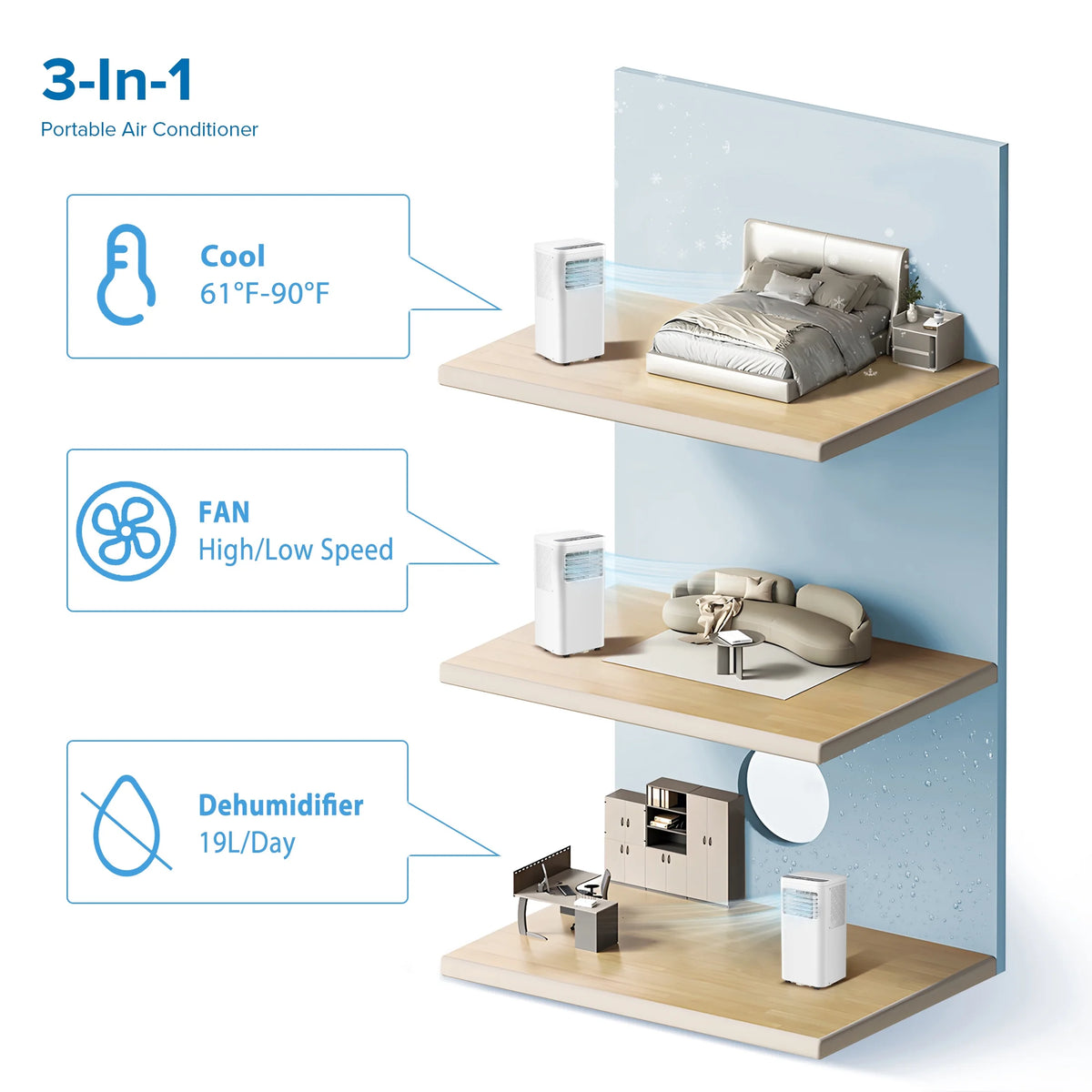 Portable Air Conditioner 5000BTU 8000 BTU ASHRAE 250 Sq.Ft Z865