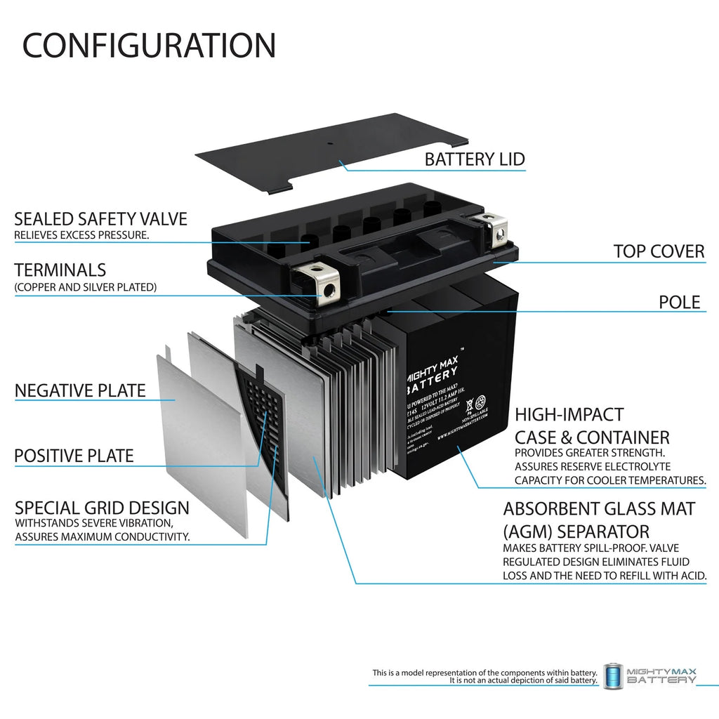 12V 11.2AH Replacement Battery 3 Pack J49258