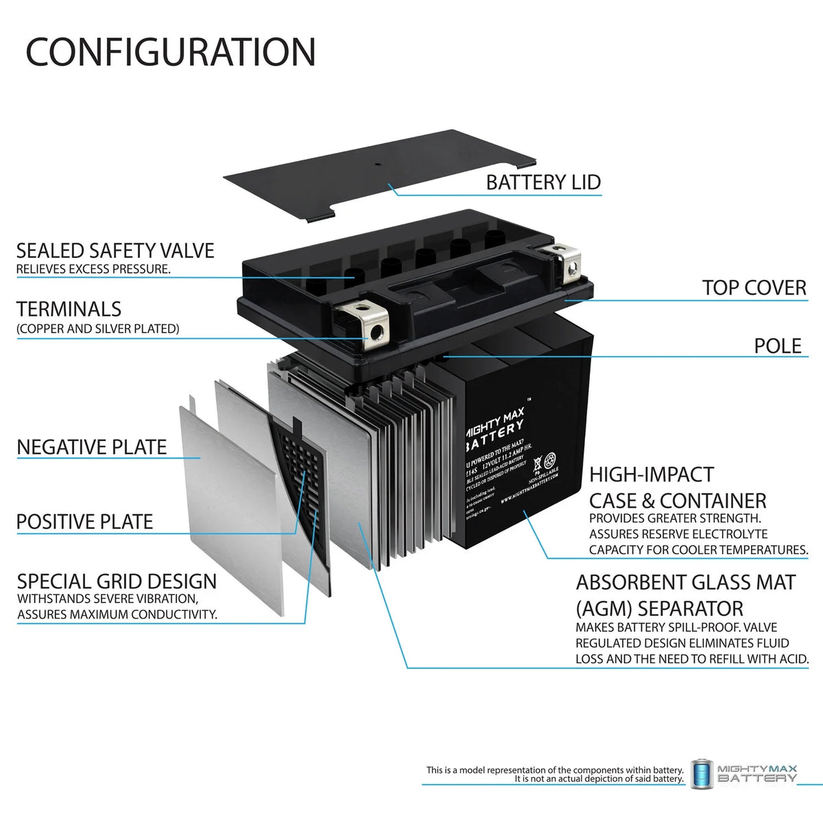 12V 11.2AH Replacement Battery 3 Pack J49258