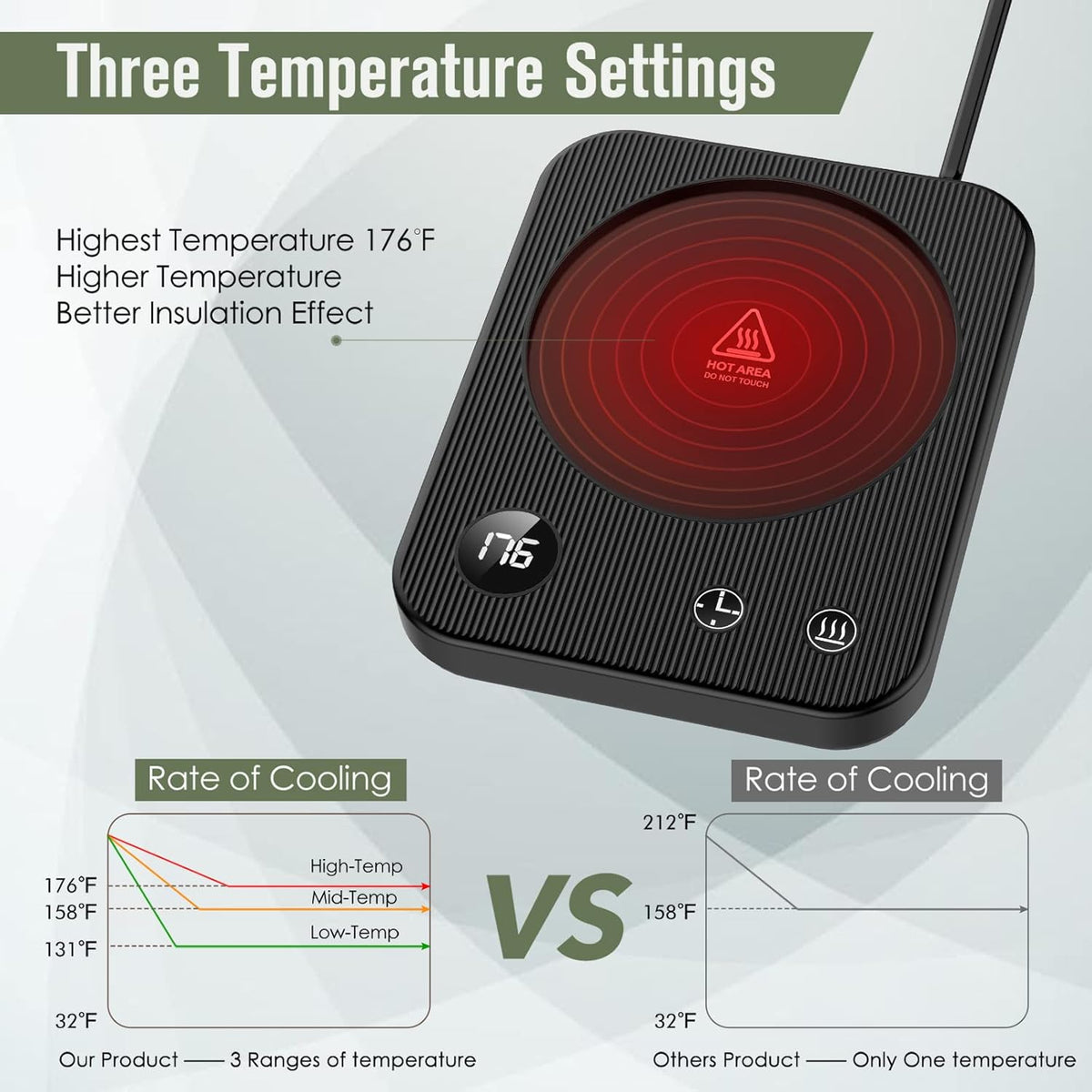 Mug Warmer with Cover W514333