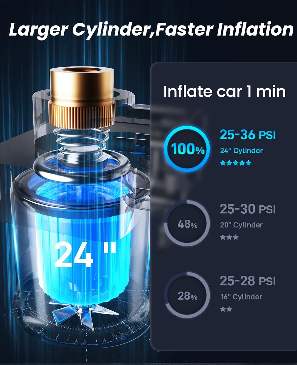 Cordless Tire Inflator Portable Air Compressor with 6000mAh Battery 150PSI LED Light K68800