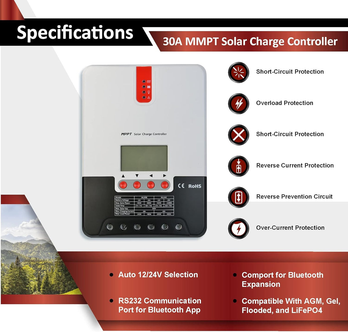 1.3KWH 12V Solar Power System Kit with 300W Mono Solar Panels, 30A MPPT Charge Controller, 2KW Pure Sine Wave Inverter D683