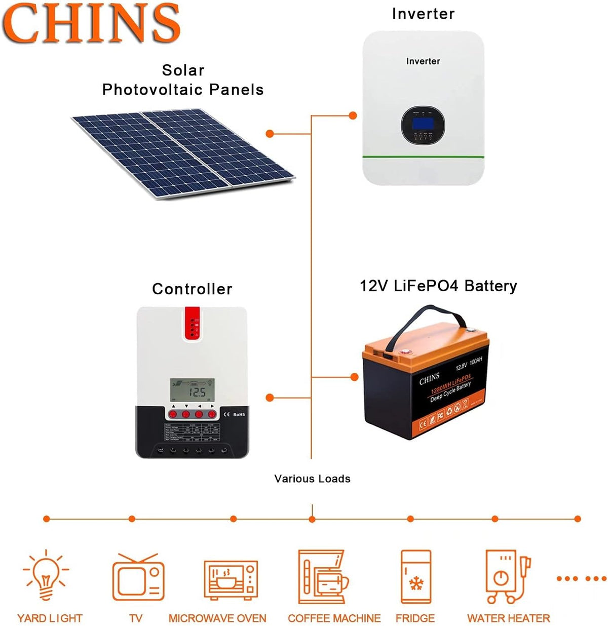 12V 100AH LiFePO4 Lithium Battery with Built-in BMS X7487