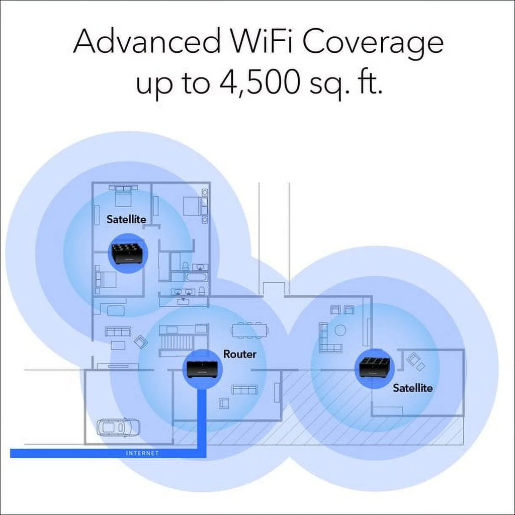 Dual-Band WiFi 6 AX1500 Mesh System Router + 2 Satellites Z96053