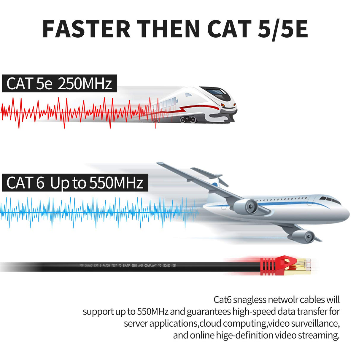 Cat 6 Ethernet Cable 150ft 26AWG Heavy-Duty FTP Waterproof Direct Burial G7789