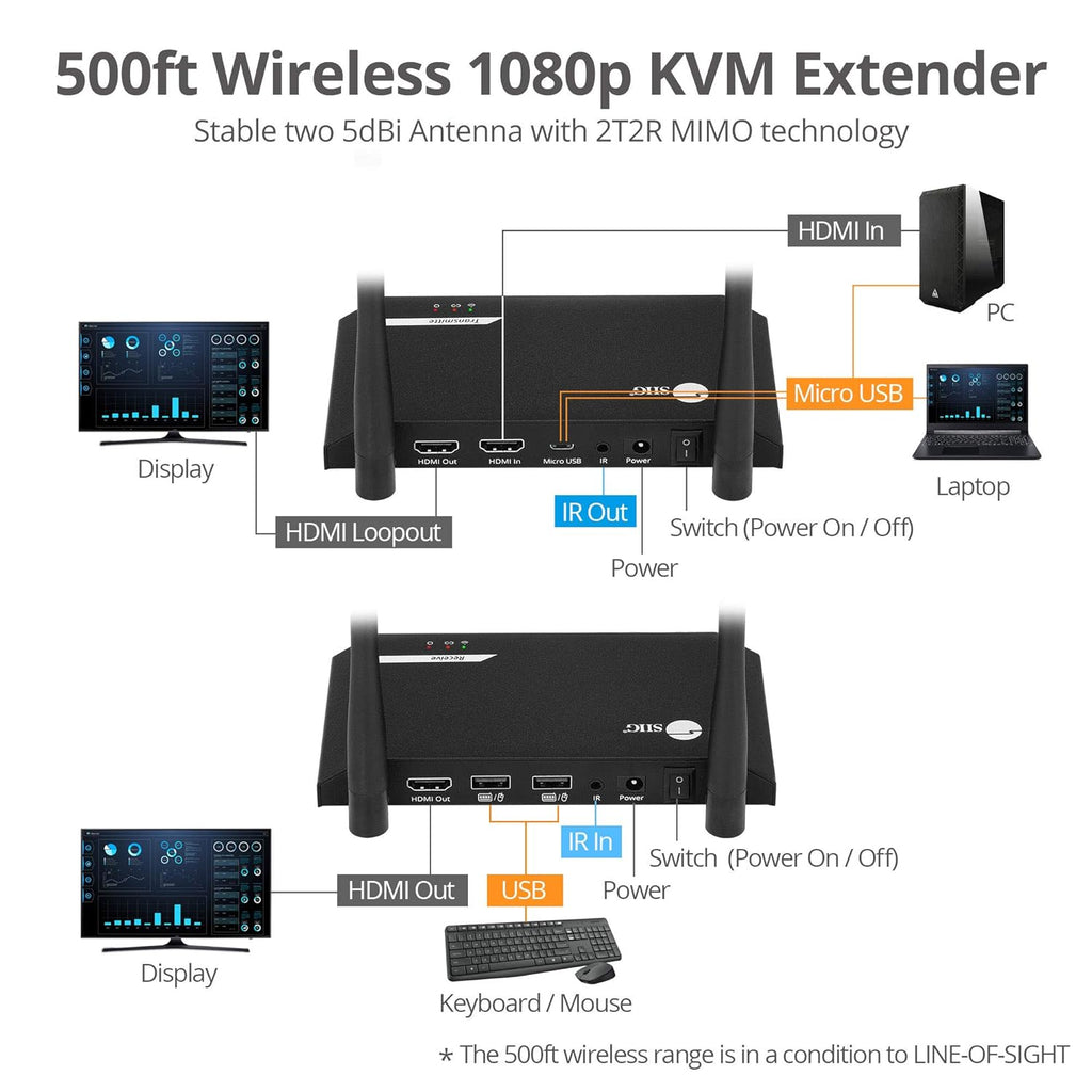 500ft 1080p Wireless HDMI Extender with IR V103