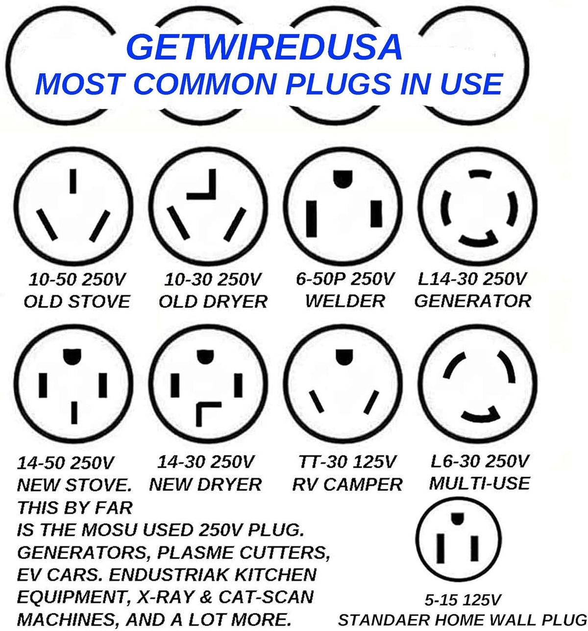 3-Pin Male Plug to 15 20A Receptacle Socket Adapter O4147