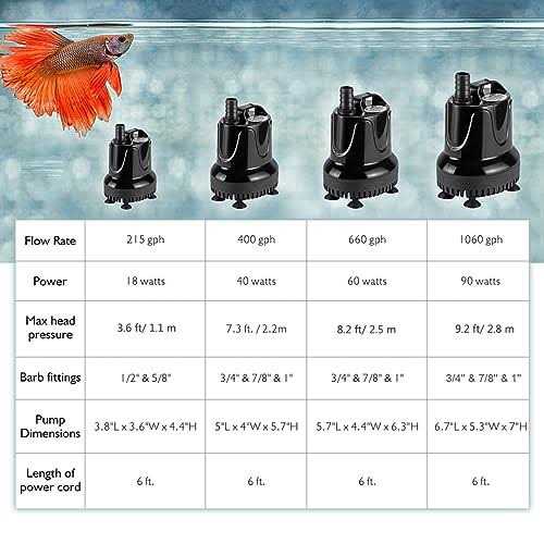 660 Gph Quick Water Change Submersible Aquarium Pump with 2 Adaptors F489