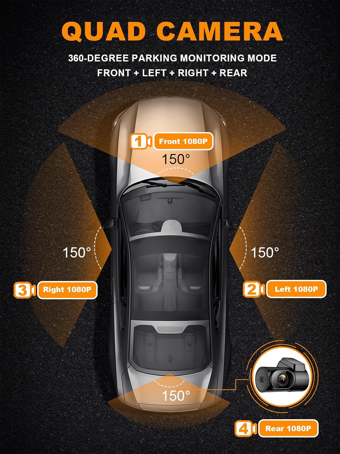 360 Degree View 4 Channel Dash Cam with CPL, Built-in GPS WiFi Night Vision, 128G Card B172