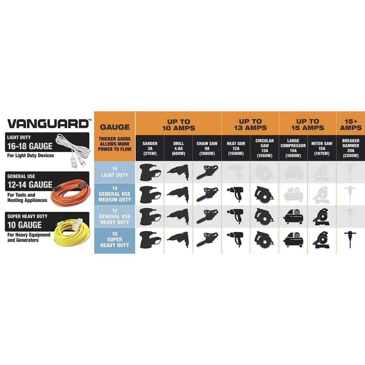 25 ft. 12/3 Gauge Outdoor Extension Cord, Orange C264