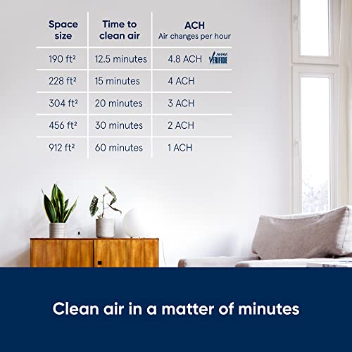 Blue Pure 511 Air Purifier with HEPASilent C386141