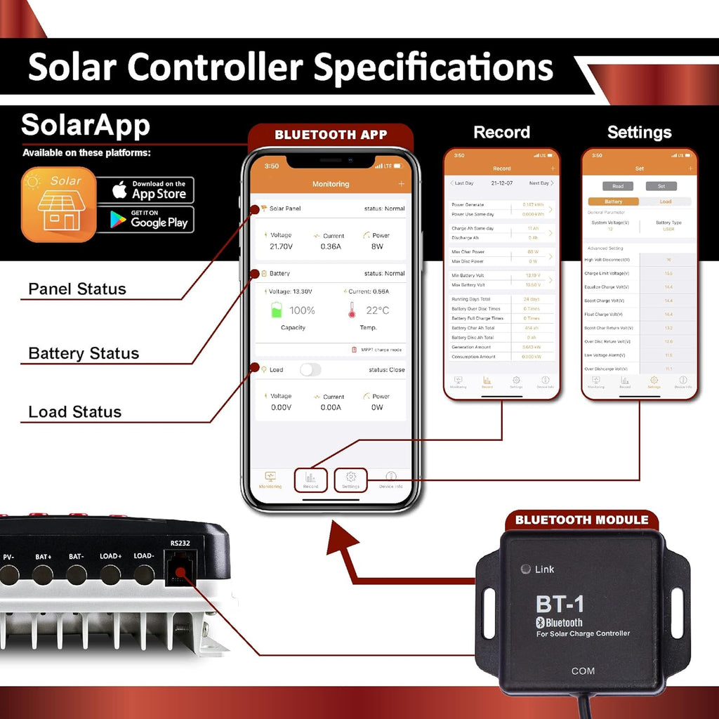 1.3KWH 12V Solar Power System Kit with 300W Mono Solar Panels, 30A MPPT Charge Controller, 2KW Pure Sine Wave Inverter D683