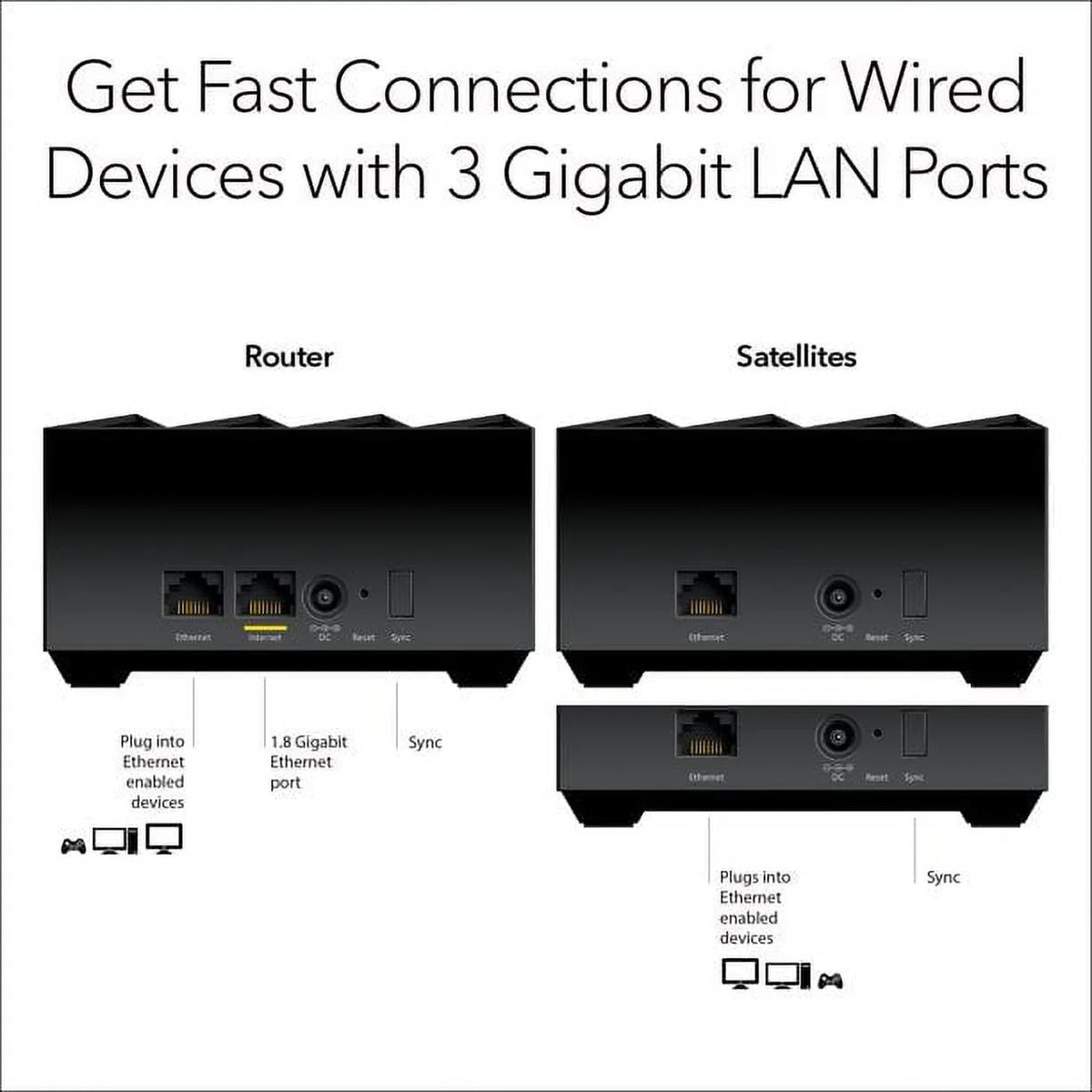 Dual-Band WiFi 6 AX1500 Mesh System Router + 2 Satellites Z96053