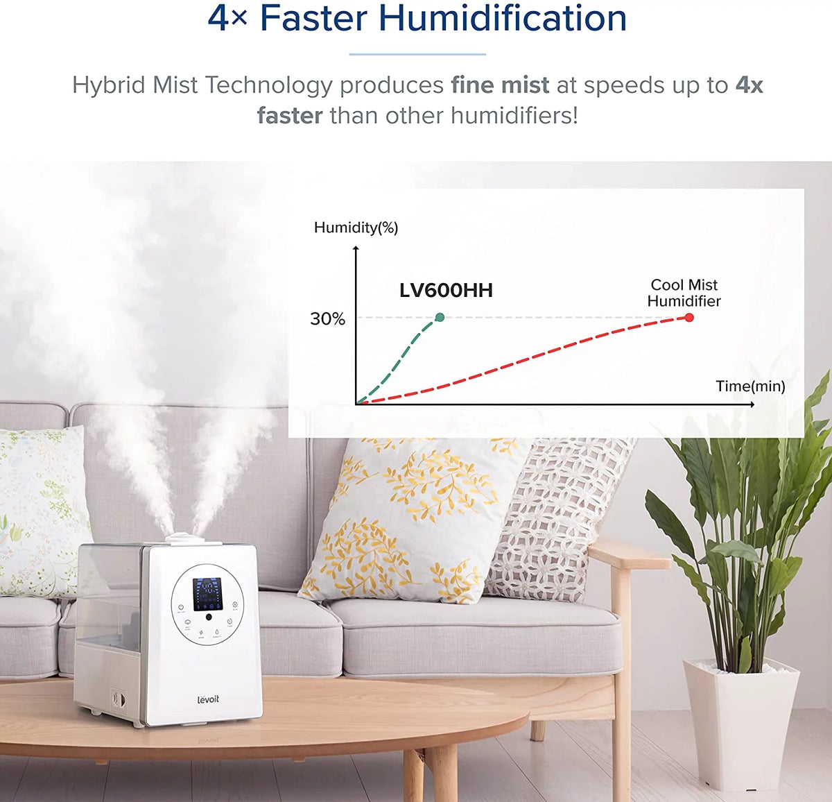 6L Warm and Cool Mist Humidifier N151984