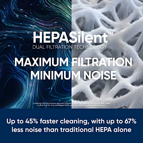 Blue Pure 511 Air Purifier with HEPASilent C386141