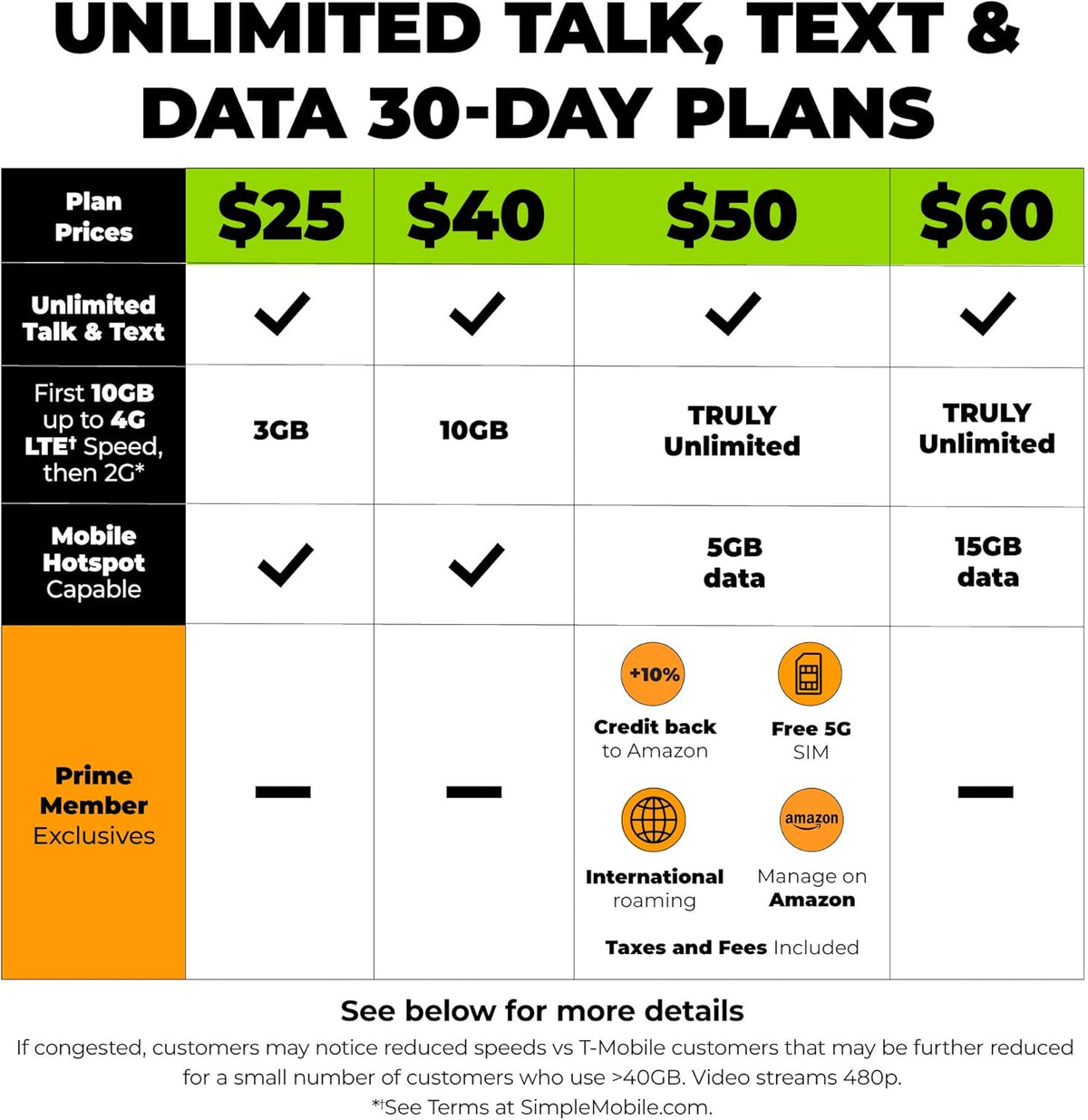 Truly Unlimited Talk Text Data Plan M900
