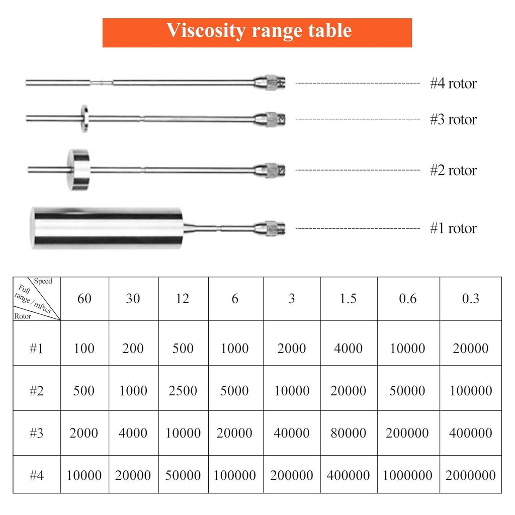 Digital Rotary Viscometer with Temp. Probe 10-6,000,000 mPa.s ±3% 110V I6389