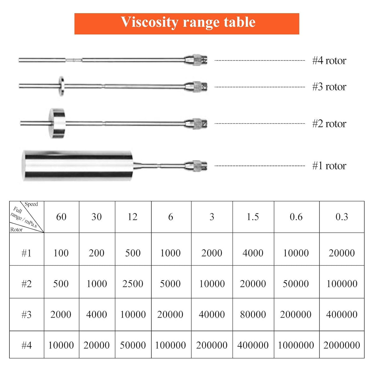 Digital Rotary Viscometer with Temp. Probe 10-6,000,000 mPa.s ±3% 110V I6389