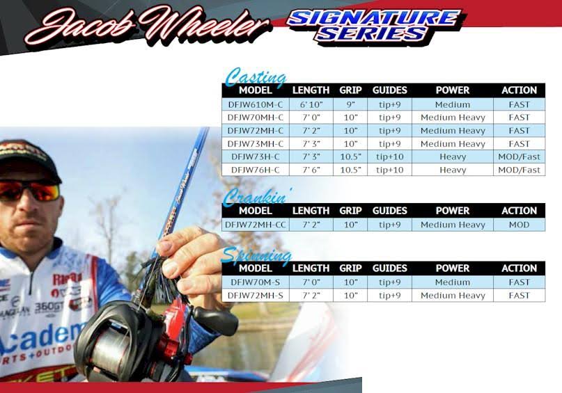 Casting Rod W283