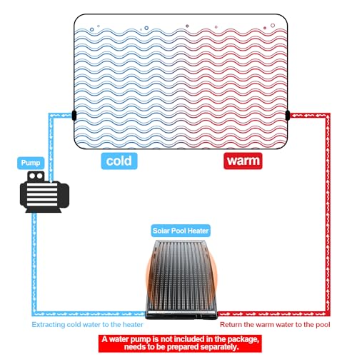 Solar Pool Heater with Thickened Panel 113x69 cm E606194