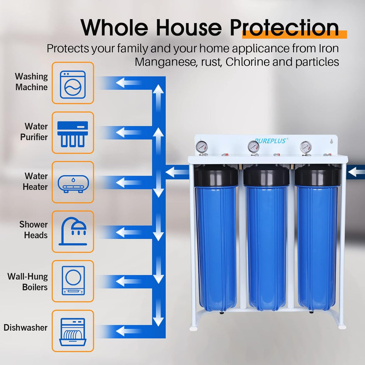 3 Stage Whole House Water Filtration System L501