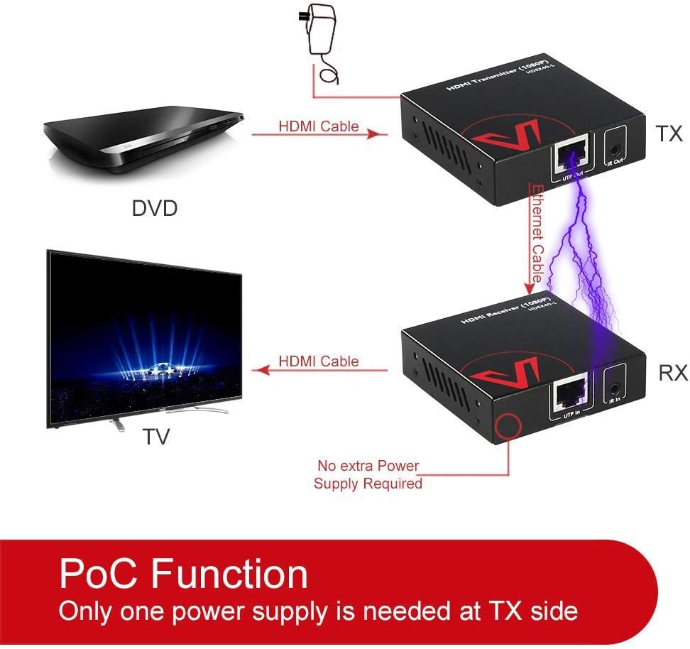 HDMI Extender Over Cat5e/6/6a/7 up to 1080P@60Hz 164ft/50m with IR Remote Control Pack of 2 K372