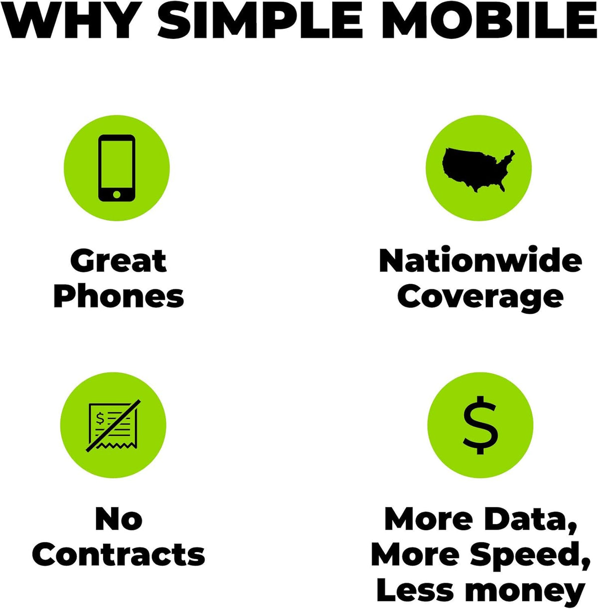 Truly Unlimited Talk Text Data Plan M900