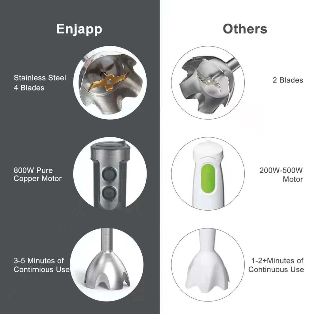 5-in-1 Handheld Stick Blender with Whisk H857453