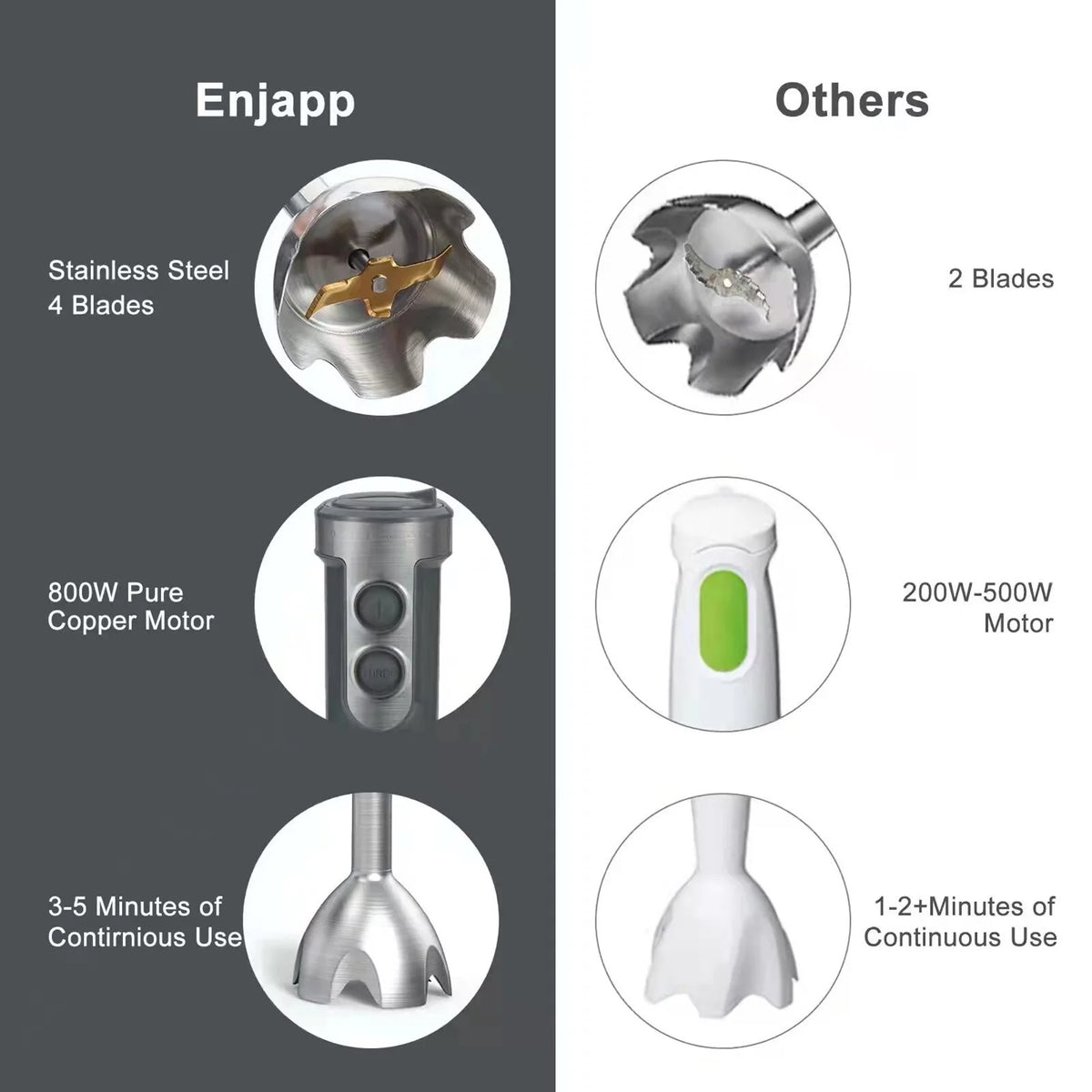 5-in-1 Handheld Stick Blender with Whisk H857453