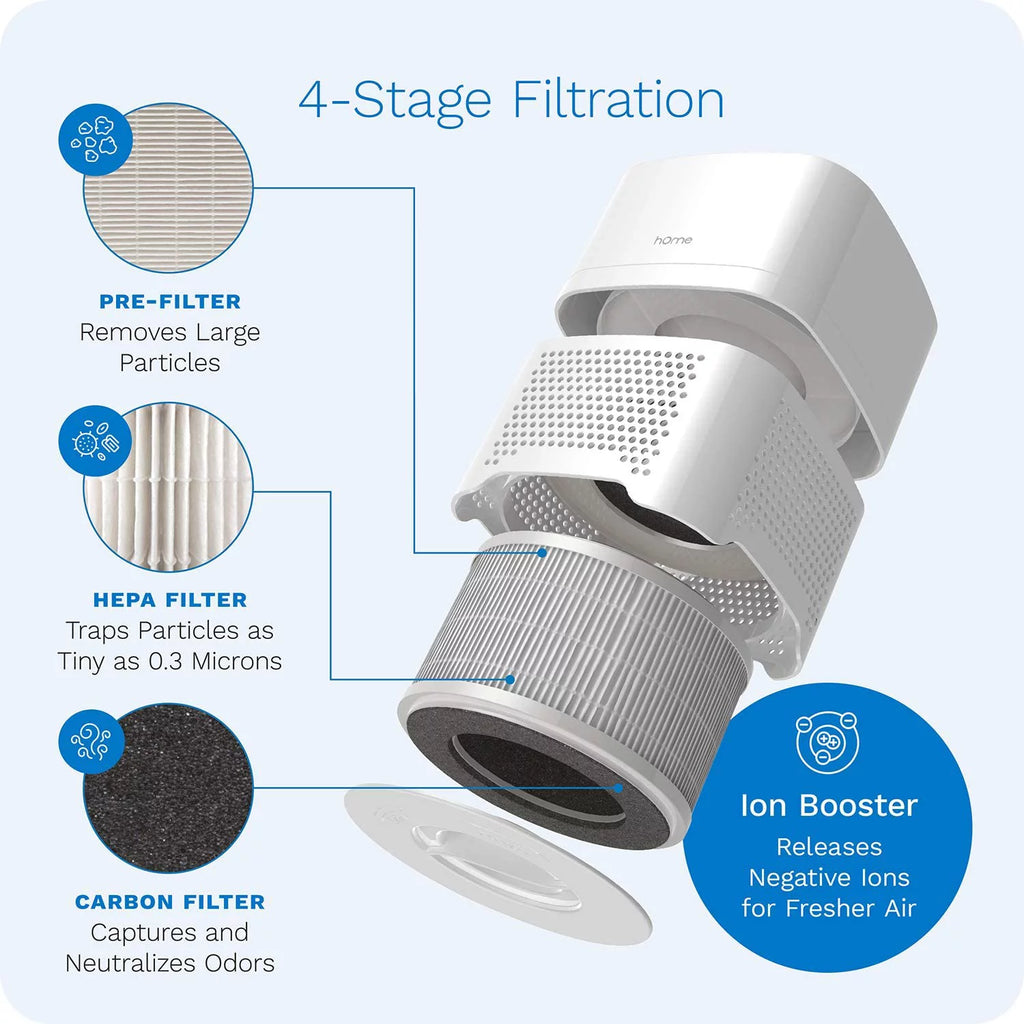 4-in-1 Compact Air Purifier W7297