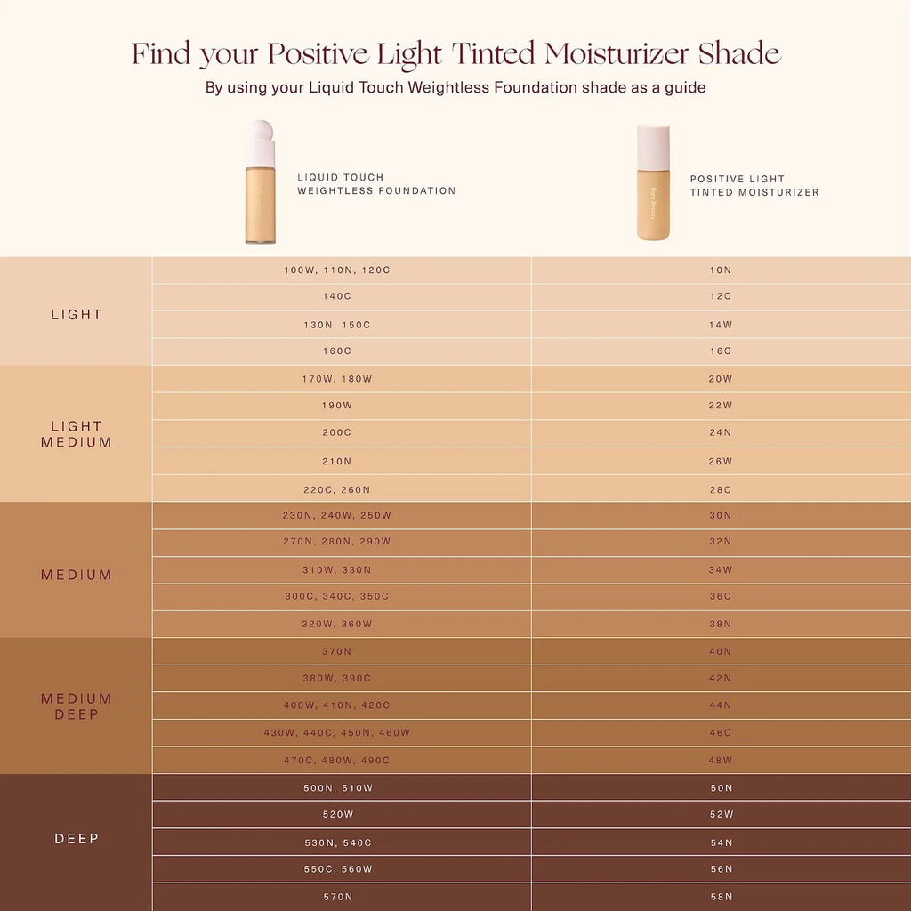 Tinted Moisturizer Broad Spectrum SPF 20 Sunscreen 1 oz P6566