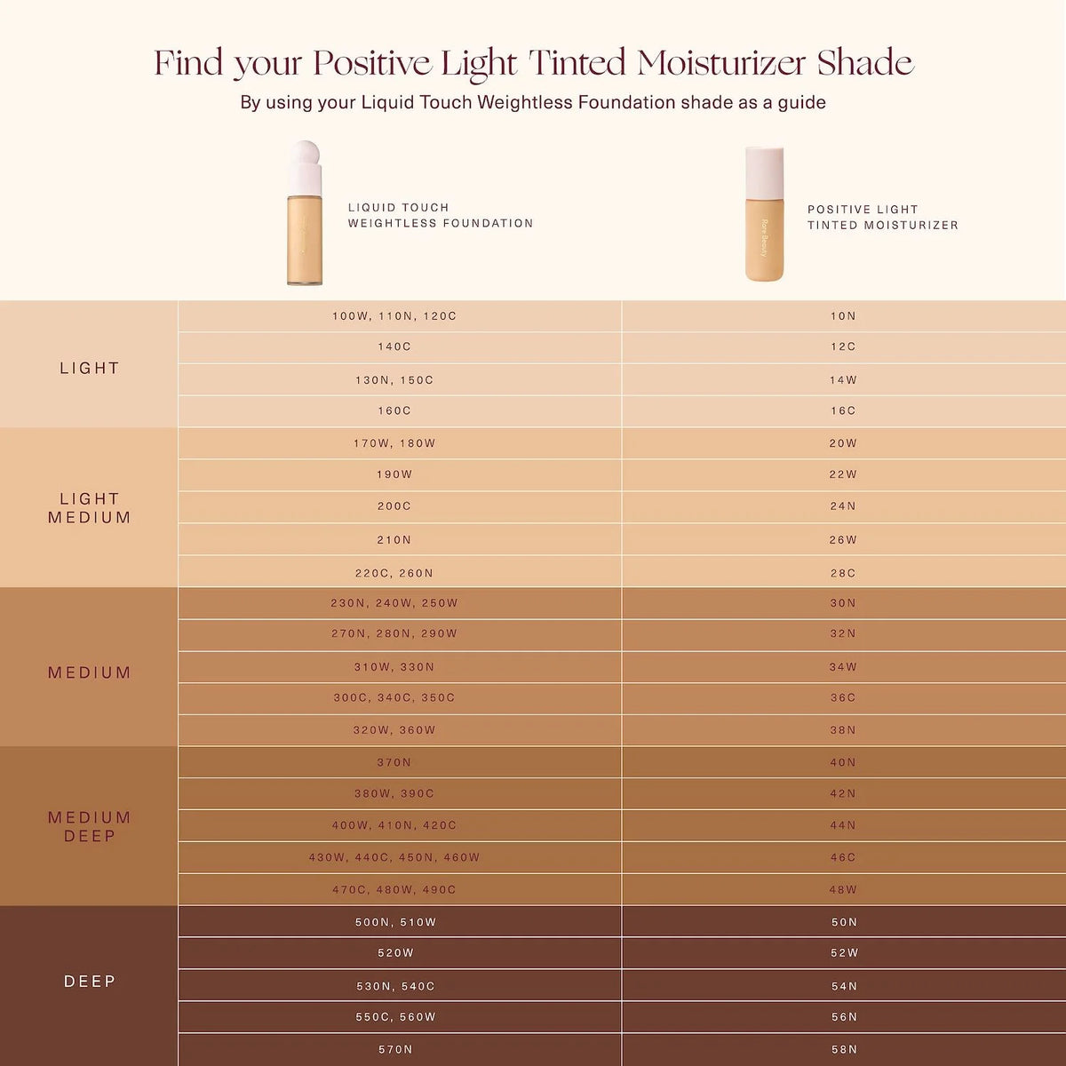 Tinted Moisturizer Broad Spectrum SPF 20 Sunscreen 1 oz P6566